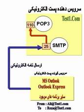 ارسال نامه پست الکترونیک
