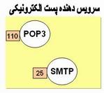 انواع پست الکترونیک
