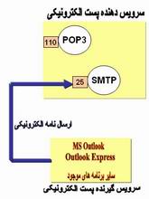 سرویس گیرنده وسرویس دهنده پست الکترونیک
