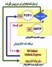 سرویس دهنده pop3