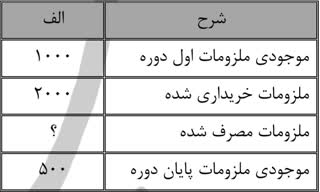 آزمون حسابداری مقدماتی