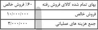 آزمون حسابداری مقدماتی