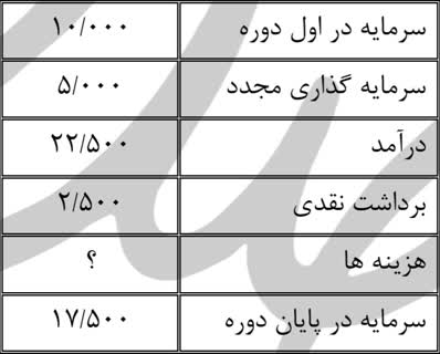 آزمون حسابداری مقدماتی