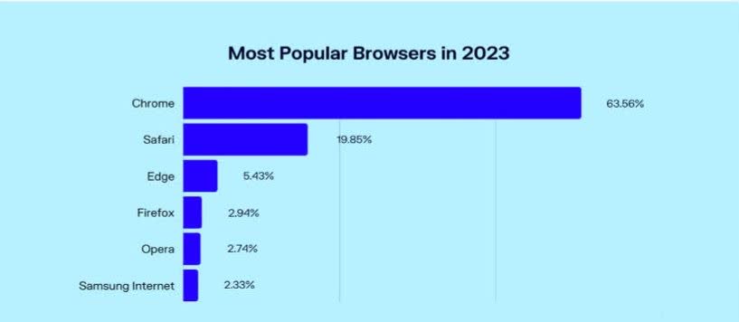 بهترین مرورگر ویندوز 2023