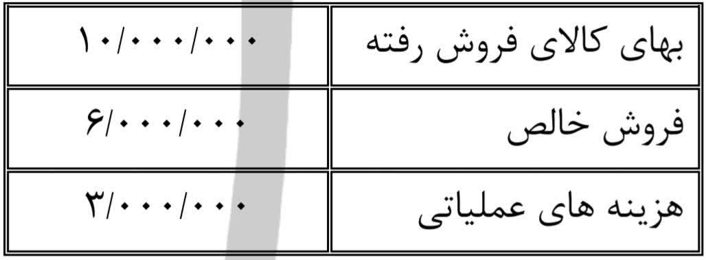 آزمون حسابداری