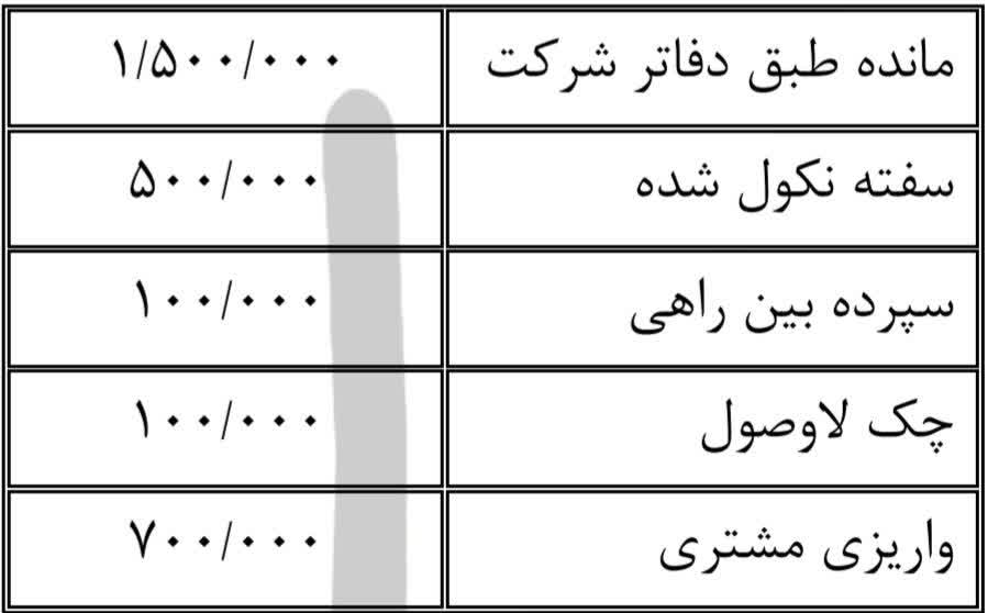 آزمون حسابداری